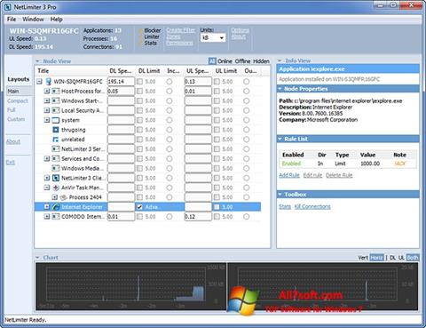 Capture d'écran NetLimiter pour Windows 7