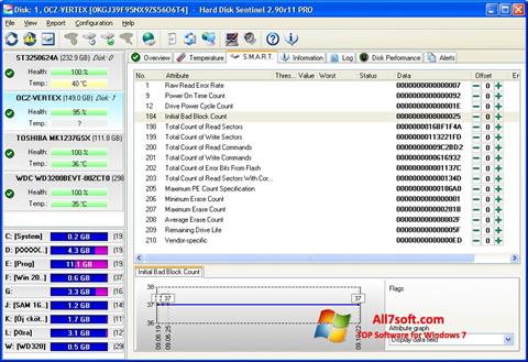 Capture d'écran Hard Disk Sentinel pour Windows 7