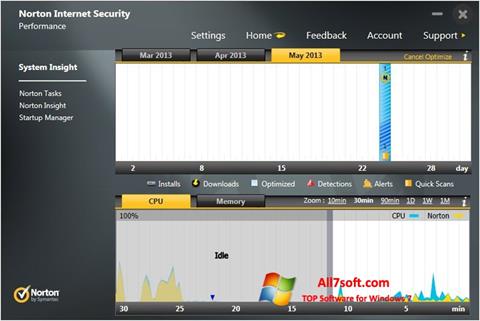 Capture d'écran Norton Internet Security pour Windows 7