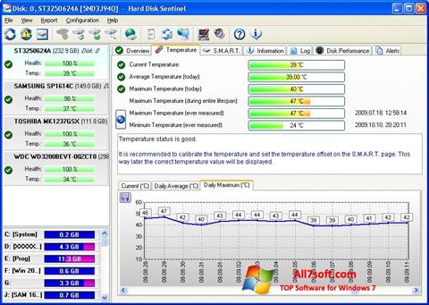 Capture d'écran HDD Temperature pour Windows 7